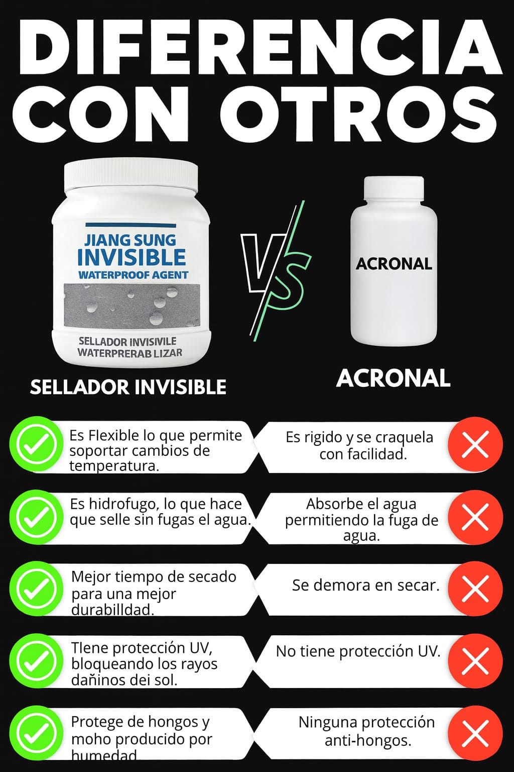 [PROMO 2X1] Sellador impermeabilizante invisible - Repara las fugas de tu casa tu mismo con un brochazo